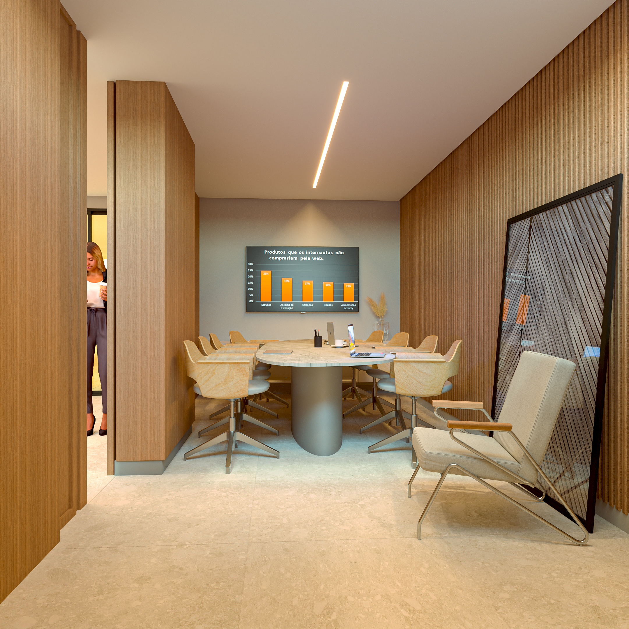 Coworking 2